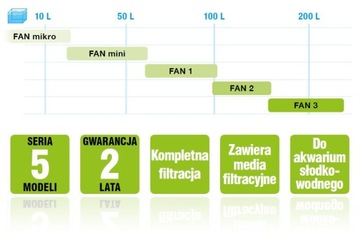 ВНУТРЕННИЙ ФИЛЬТР AQUAEL FAN MINI ДЛЯ AQUA 30-60л