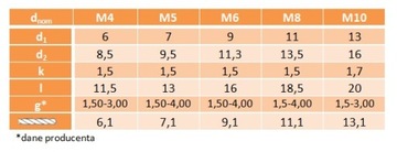 Nitonakrętki kołn walcowym M5x14,5 AN313 A2 5szt