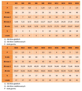 M20x75 Śruby imbusowe czarne 12.9 DIN 912 PG 1szt