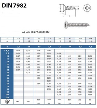 5,5X32 Конусный винт для листового металла 7982 Нержавеющая сталь (10 шт.)