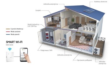 Powietrzna Pompa Ciepła Samsung EHS TDM+ 9kW 3faz