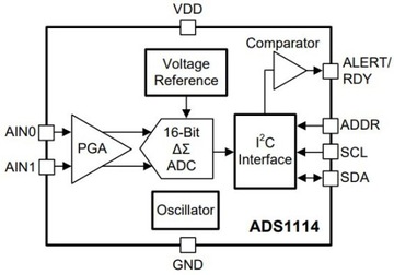 ADS1114 — 16-битный аналого-цифровой преобразователь 860SPS I2C PGA