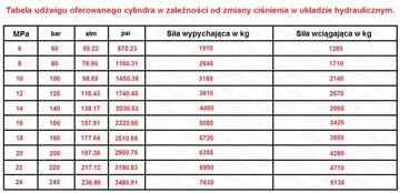 Гидравлический ЦИЛИНДР ЦИЛИНДР Ход поршня 320 2-сторонний