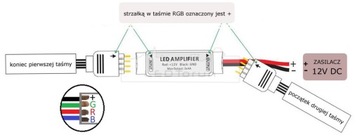 МИНИ RGB LED УСИЛИТЕЛЬ СИГНАЛА 12В 144Вт лента 01