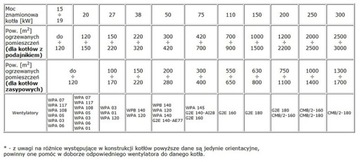 Вентилятор WPA 120КП, котел, печь, кла+ат