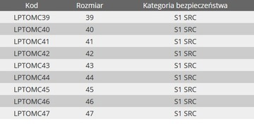 Buty robocze skórzane Lahti Pro r.40