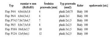 Плоский держатель кабеля 7/4,5x100 2x1,5