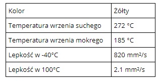 ТОРМОЗНАЯ ЖИДКОСТЬ MOTUL 5.1 0,5л тормозная жидкость