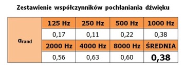 Акустическая пена, коврик, губки-пирамиды 50/50/7