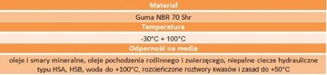 Уплотнительное кольцо 5х2,5 1 комплект = 2 шт. 70НБР