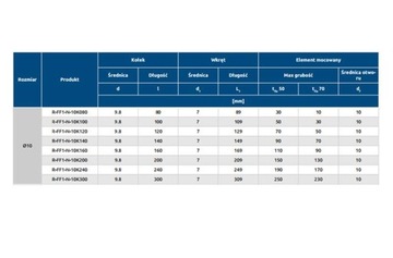 РАСШИРИТЕЛЬ РАМЫ -- 10x200 мм -- RAWLPLUG