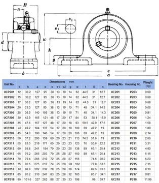 САМОВАЛИВАЮЩИЙСЯ ПОДШИПНИК UCP 209 В КОРПУСЕ UCP209