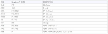 RS485 CAN HAT MCP2515 SPI Raspberry Pi