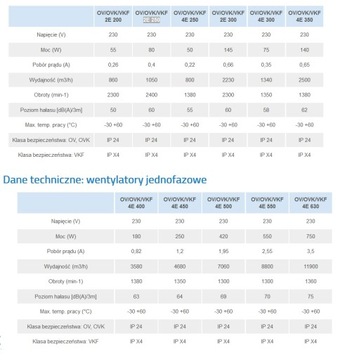 Осевой вентилятор ОВ 4Е 630, 11900м3/ч