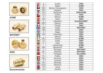 АДАПТЕР ACME DISH M10 ГЕРМАНИЯ БЕЛЬГИЯ / ПОЛЬША ИТАЛИЯ