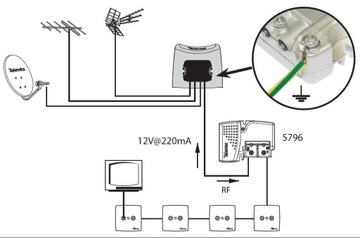 Мачтовый усилитель Televes DVB-T + SAT, артикул 561601