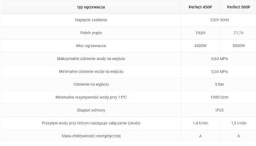 ДУШЕВОЙ НАГРЕВАТЕЛЬ WiJAS 4,5 КВТ 230 ИДЕАЛЬНЫЙ