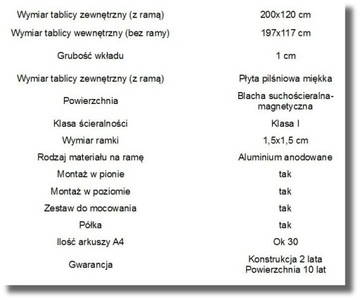 Белая магнитная доска для сухого стирания 200х120см.