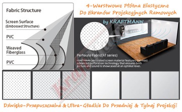 Ekran Ramowy Przenośny Projekcja Przednia 300 Cm