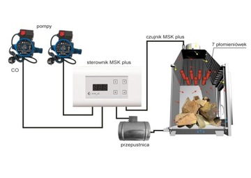 Контроллер камина с заслонкой fi 150 MSK PLUS