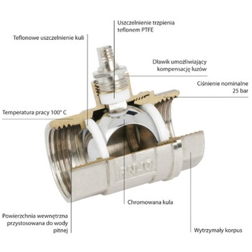 Zawór kulowy Rączka 1/2