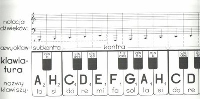 Klawiatura PWM Polskie Wydawnictwo Muzyczne 109316