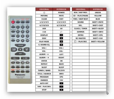 PILOT DO PANASONIC SA-PM28