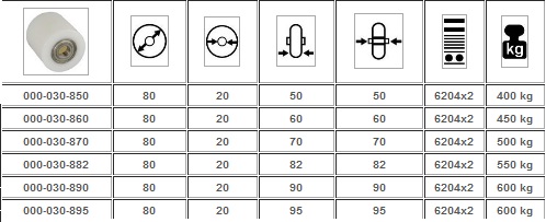 Ролик для тележки, Ролики для тележки 80х100
