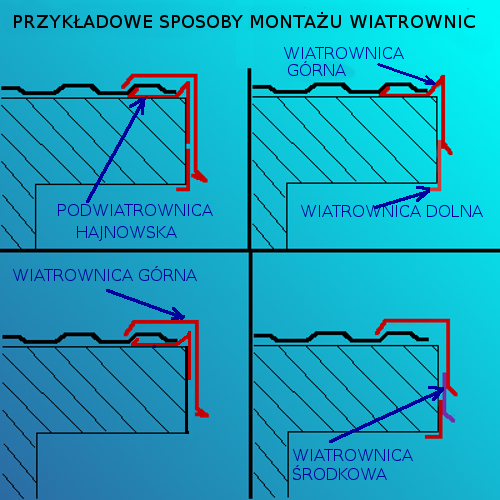 Нижняя ветровая распорка 2 RAL 8017, отливы из листового металла