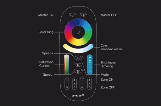 Mi-Light RGB RGB+CCT LED пульт дистанционного управления 4 ЗОНЫ СЕНСОРНЫЙ Wi-FI