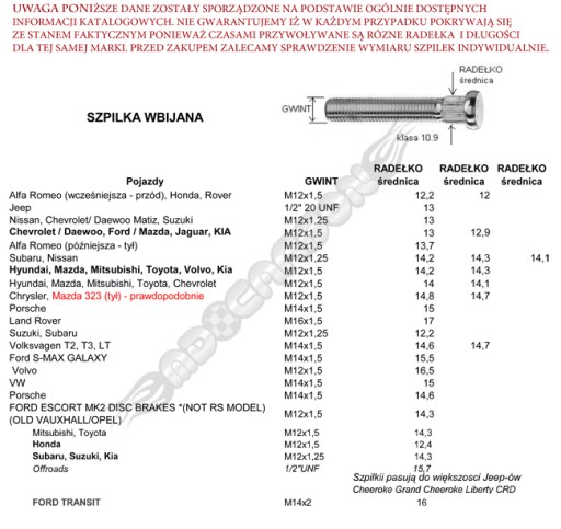 MDC LONG PINS для колесных дисков 12x1,5 13 62 мм FORD MAZDA JAGUAR DAEWOO KIA