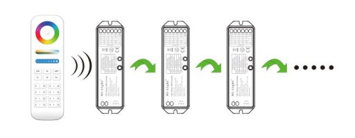 MONO CCT RGB RGBCCT 15A Светодиодный приемник Mi-Light LS2
