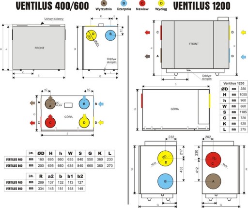 Rekuperator centrala Ventilus 600 TQD