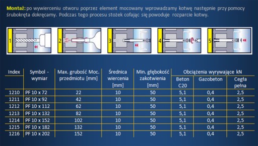 Kołki kotwa kotwy do ościeżnic 10x152 PRIEN-100szt