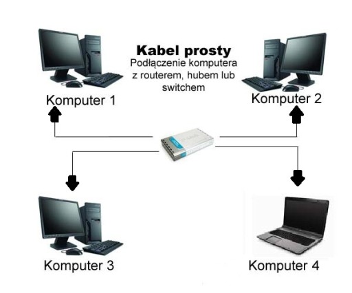 КАБЕЛЬ LAN ETHERNET RJ45 UTP CAT5E 0,5 М