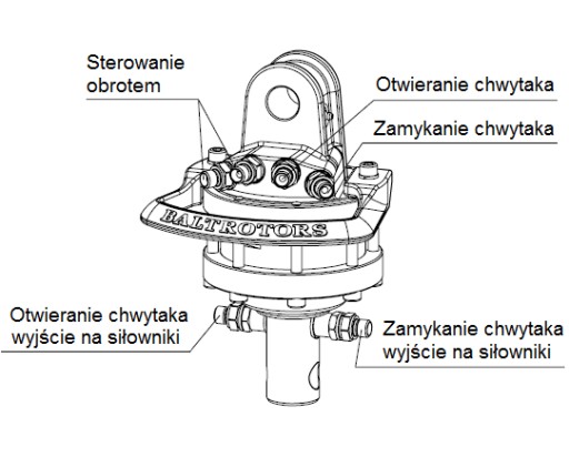 ГИДРАВЛИЧЕСКИЙ РОТАТОР GR10 ПОВОРОТНЫЙ ЗАХВАТ HDS 1T BALTROTORS