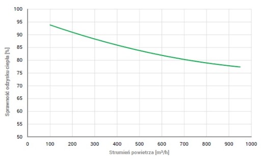 Рекуператор AirPack Home 800v Energy+ THESSLAGREEN