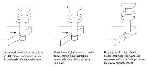 КРАЕВОЙ ДАТЧИК КРАЙ ЦЕНТР 00C