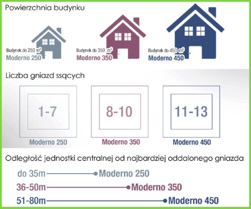 ЦЕНТРАЛЬНЫЙ ПЫЛЕСОС Moderno 350 агрегат co211