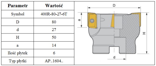 ГОЛОВКА 400R FI 80 на APKT 1604 *FV*