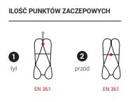 Ремни безопасности P34EL PROTEKT!!!