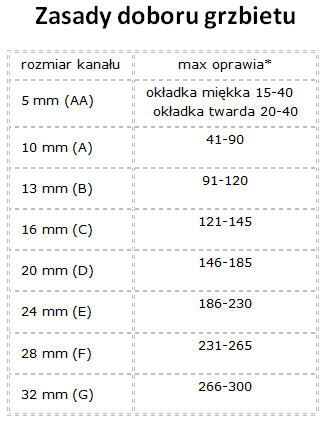 Okładki kanałowe miękkie Opus Softclear AA Granat