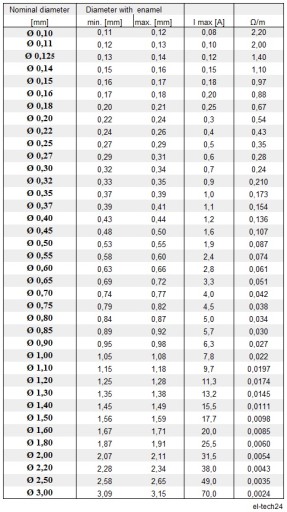 ПРОВОД МЕДНЫЙ ОБМОТОЧНЫЙ ДУ2Е - 0,15мм - 200г - 1270м