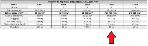 Зажимы для натяжения кабелей AFL/AL 120-400 мм2