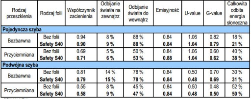 ФОЛЬГА ПРОТИВОВЗЛОМНАЯ 3M S40 EXT 2B2 152см+ БЕСПЛАТНО!