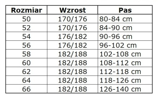 Spodnie ogrodniczki dla pilarza kl. II roz. 62