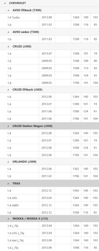 OPEL MOKKA/X 1.4 1.6 ФИЛЬТР МАСЛЯНЫЙ ОРИГИНАЛ