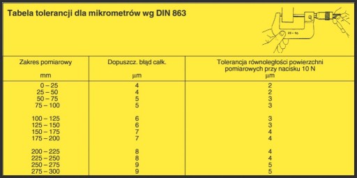 ПРЕДЕЛЬНЫЙ МИКРОМЕТР 125-150мм 95420204