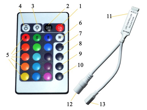 ZESTAW TAŚMA 60 LED 5050 RGB+BIAŁY PILOT ZASIL.2M