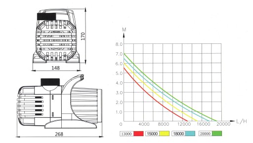 POMPA FONTANNOWA ECO - SME 15000 L/H -135W